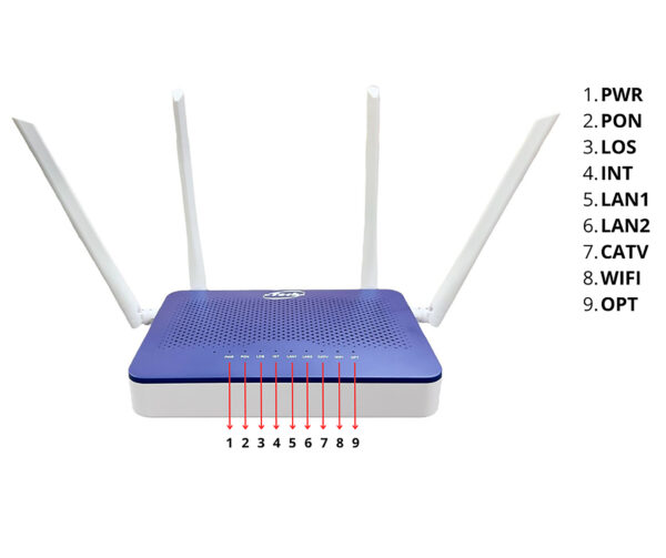 ONU XPON 1GE+1FE+WIFI+TV 2.4/5.8 GHz TECH H-5113 - Imagen 3