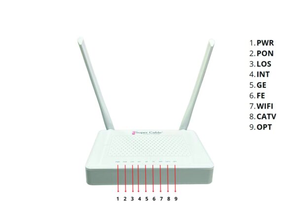 ONU XPON 1GE+1FE+WIFI+TV SC H-4703 - Imagen 3